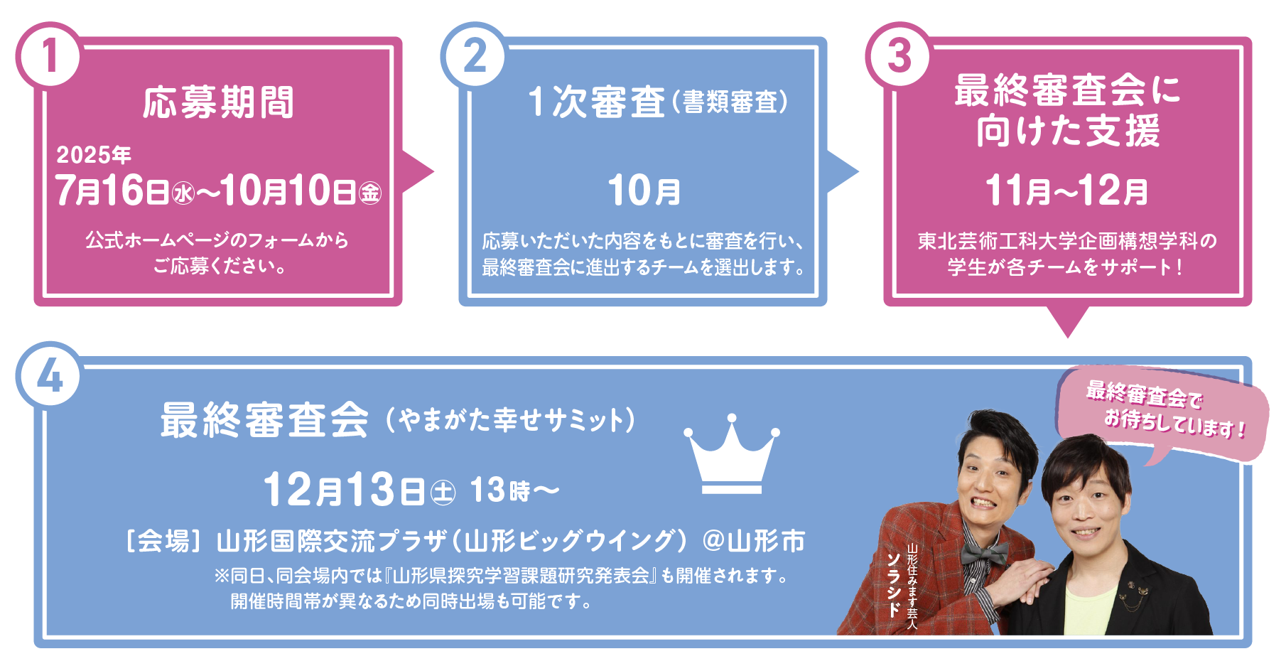 やまがた幸せサミット 山形の未来創造高校生アイデアコンテスト メインビジュアルPC